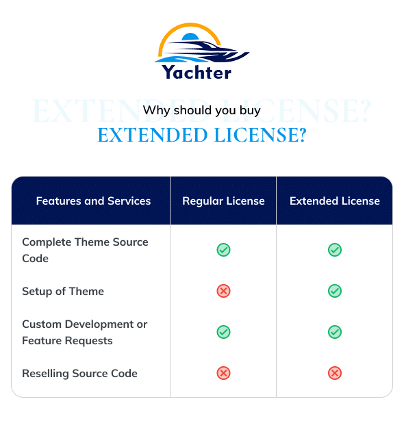 Yachter - Yacht and Boat Rental Service WordPress Theme - 1