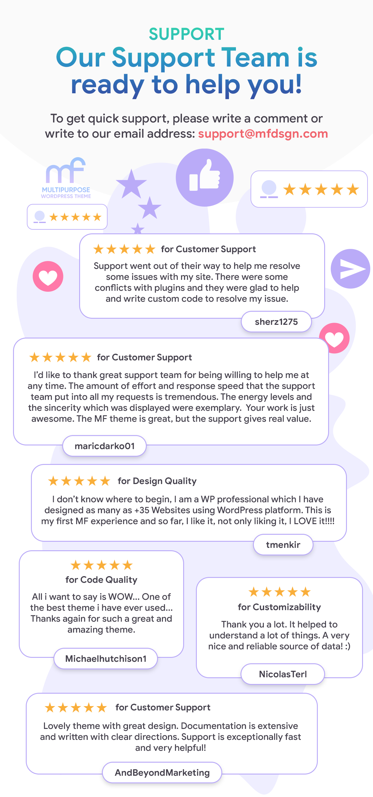 Thèmes WordPress premium - En-têtes