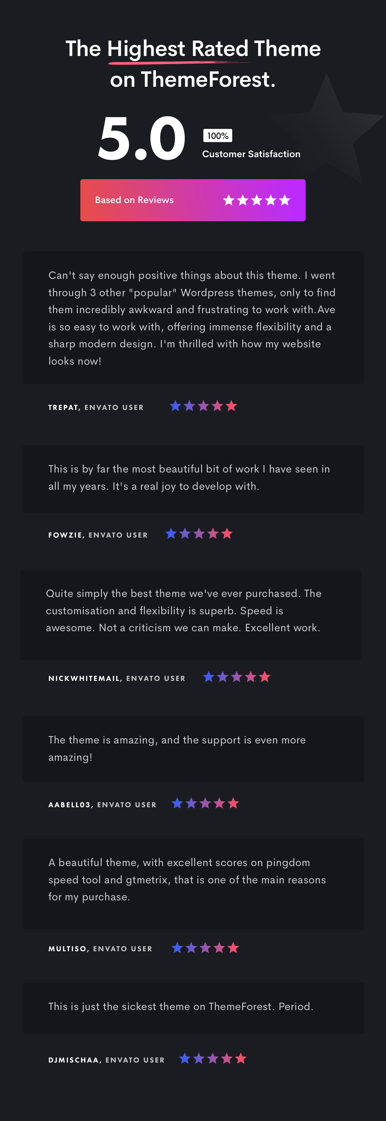 Ave - Responsive Multi-Purpose WordPress Theme - 24