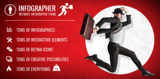 Infographer Theme dinfographie polyvalent